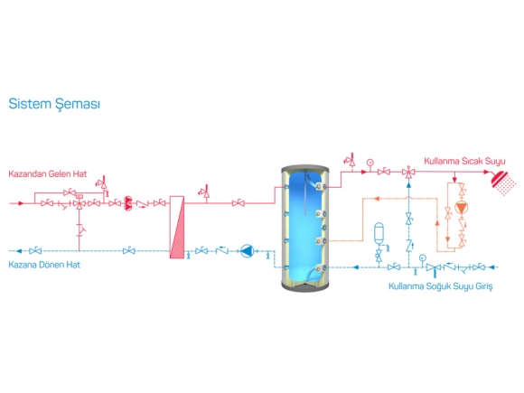 Enameled Water Heater Boiler Sytem Diagram